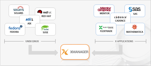 Xmanager 7.0 Build 0048 Crack + Serial Key Free Download 2021